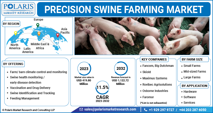 Precision Swine Farming Market Share, Size